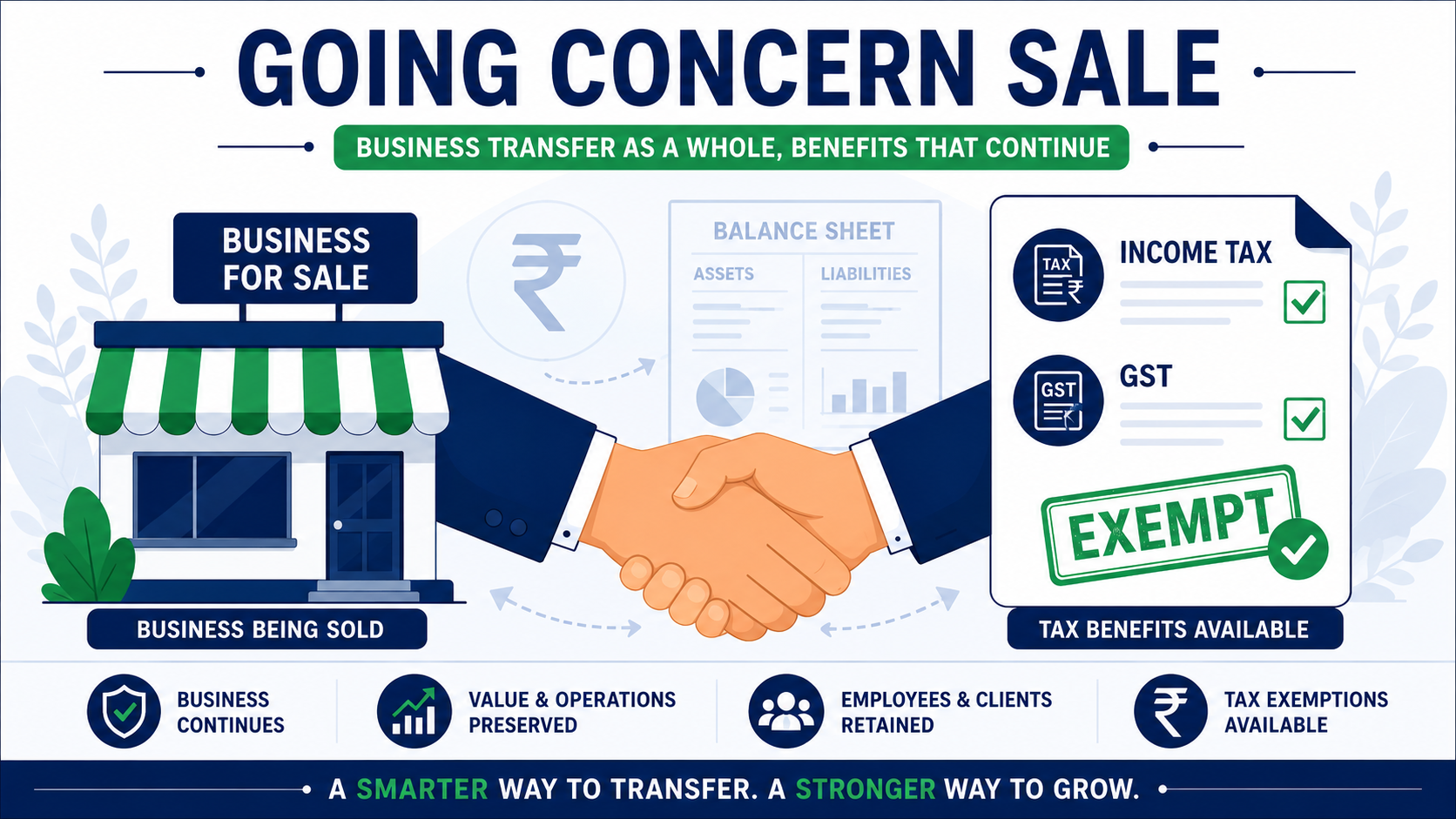Going Concern Sale Income Tax
